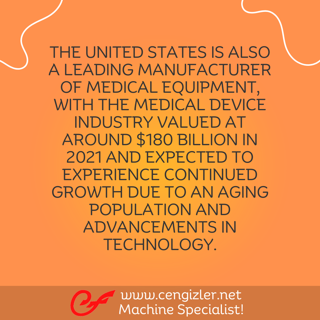 6 The United States is also a leading manufacturer of medical equipment, with the medical device industry valued at around $180 billion in 2021